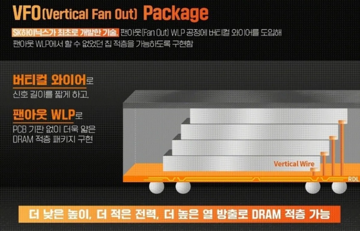 نمایی از حافظه جدید SK Hynix با فناوری ترکیب DRAM و NAND در کستلپیسی